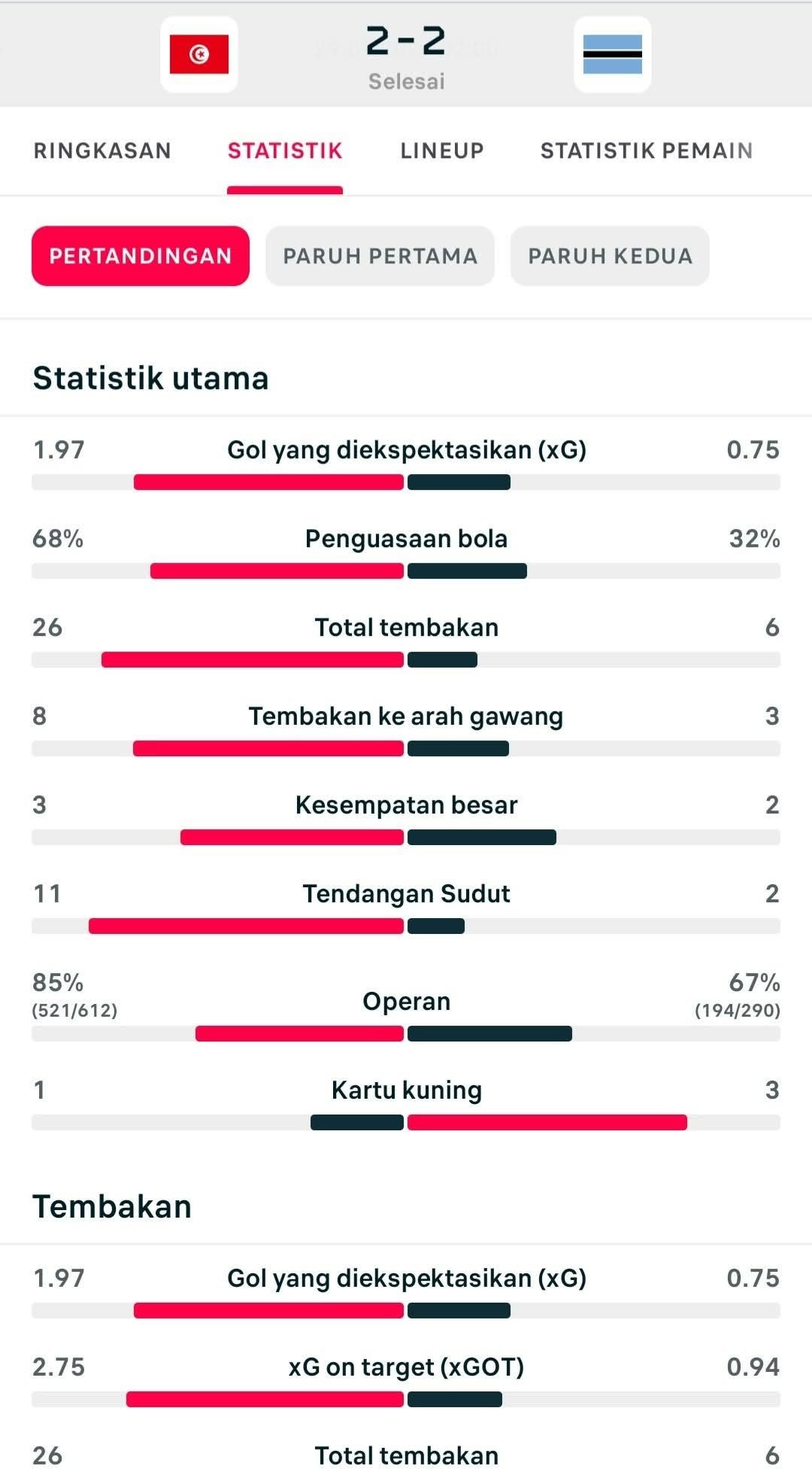 Statistik Lengkap