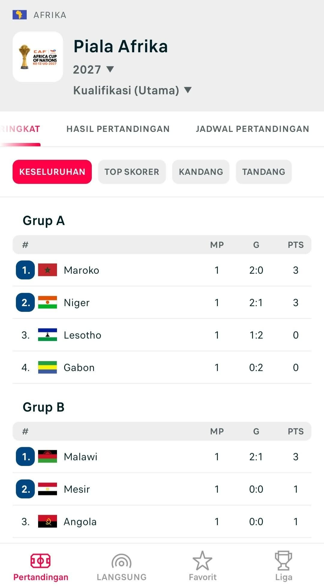 Jadwal dan Klasemen