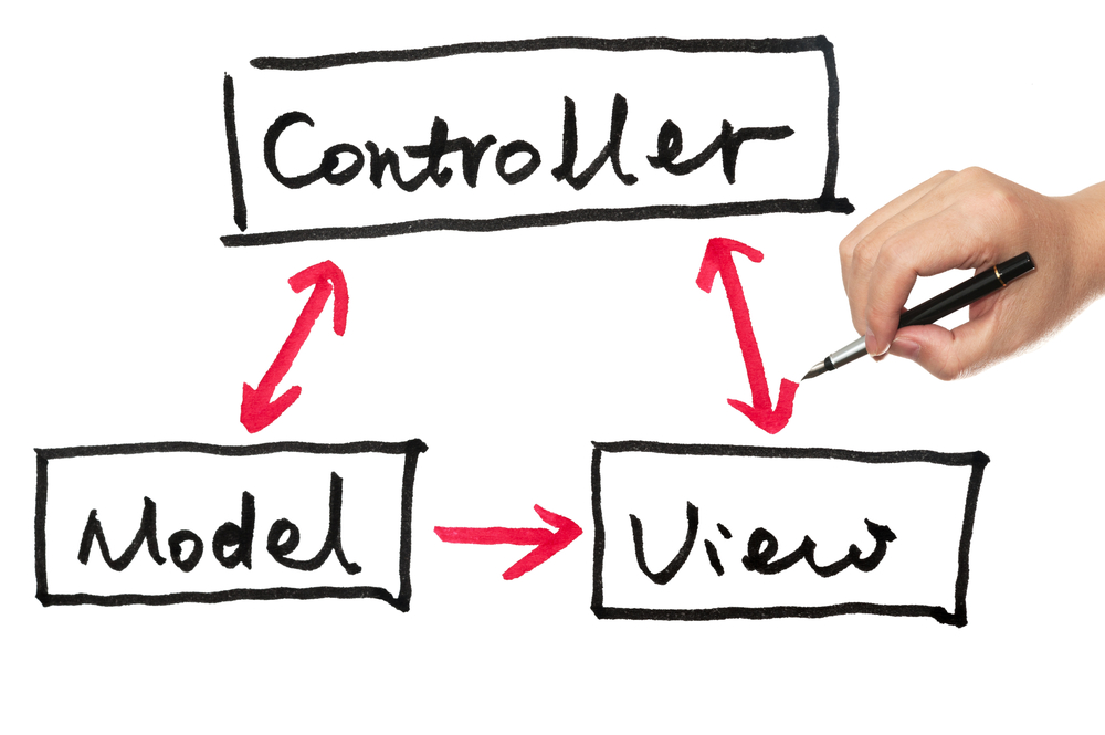 mvc
