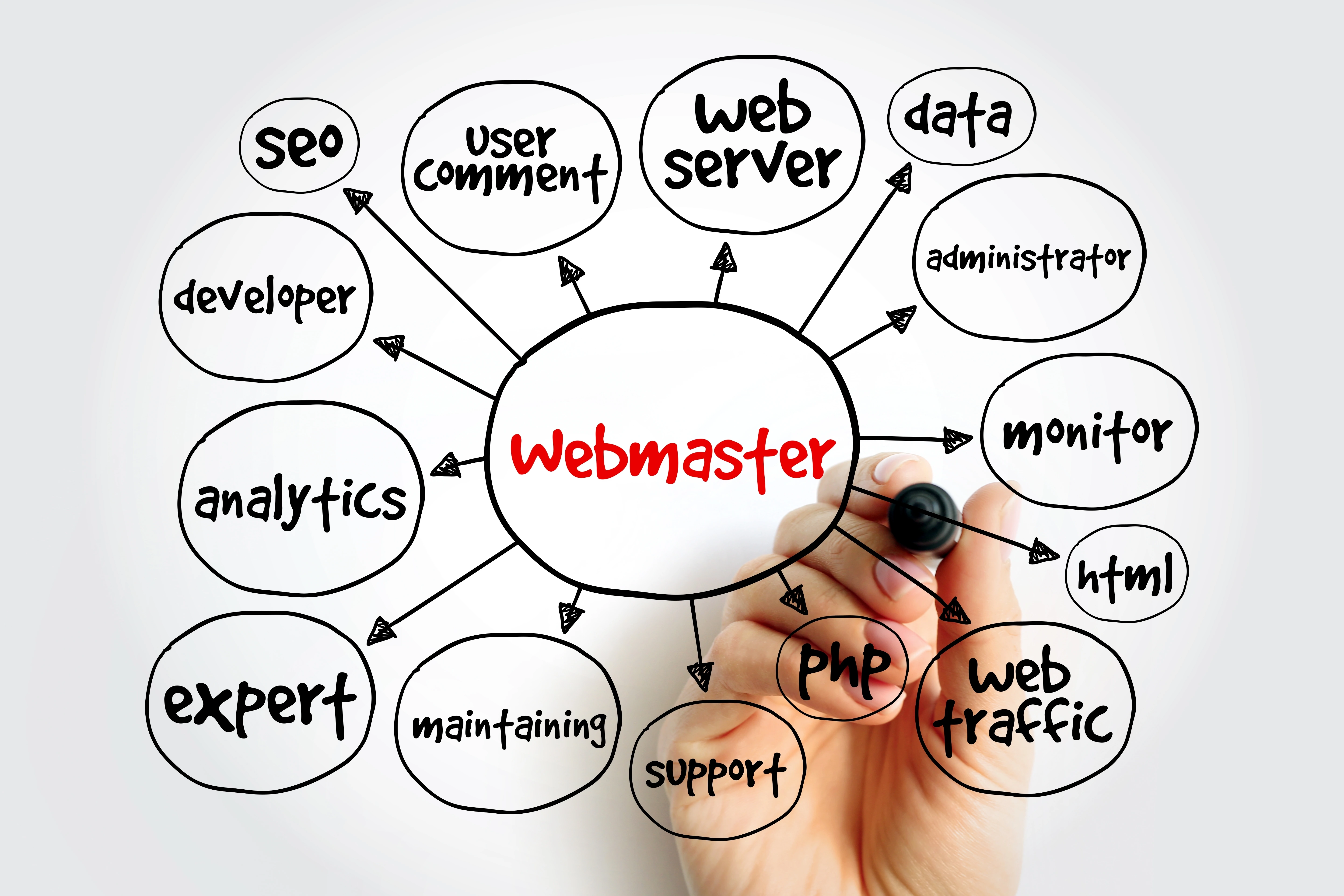 Webmaster