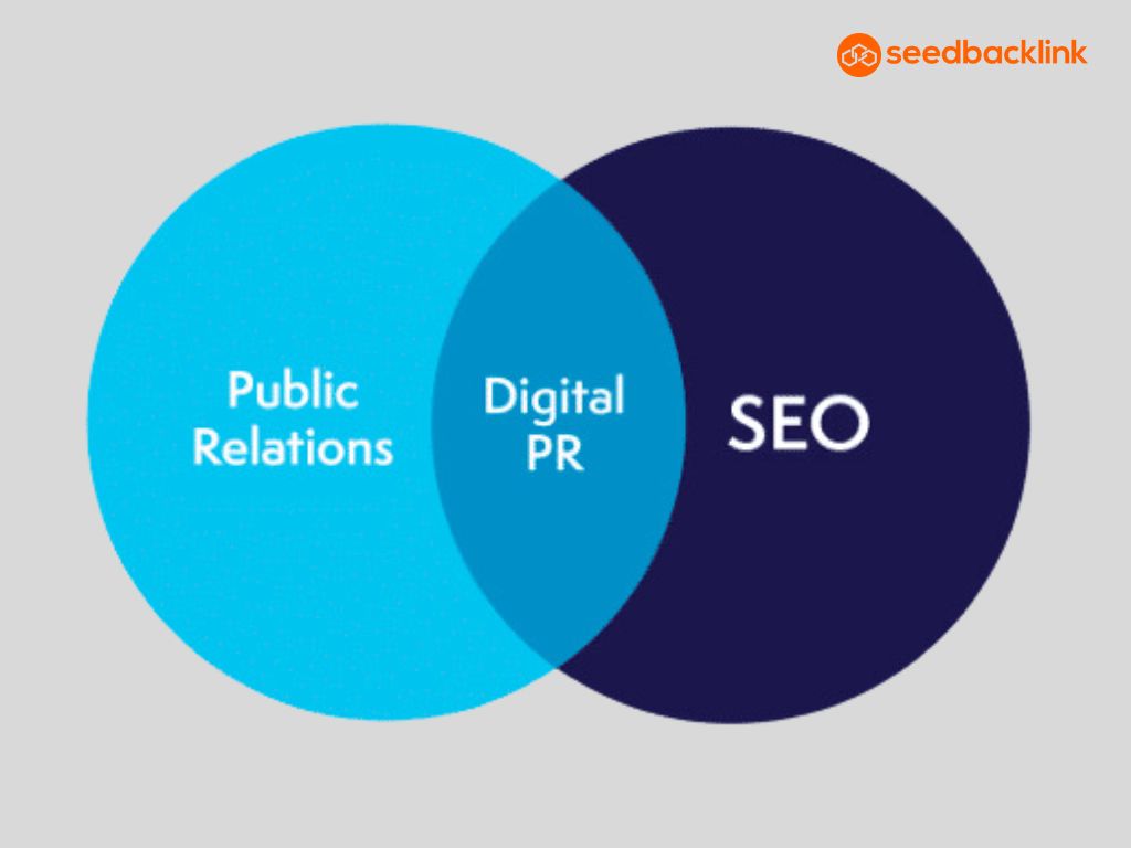 PR digital