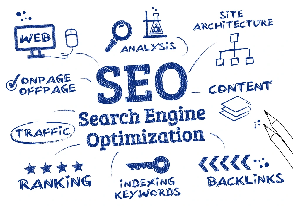 Teknik SEO 2025