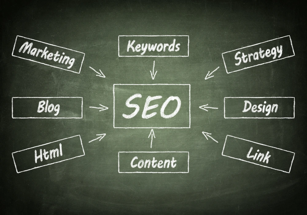Search Engine Optimization