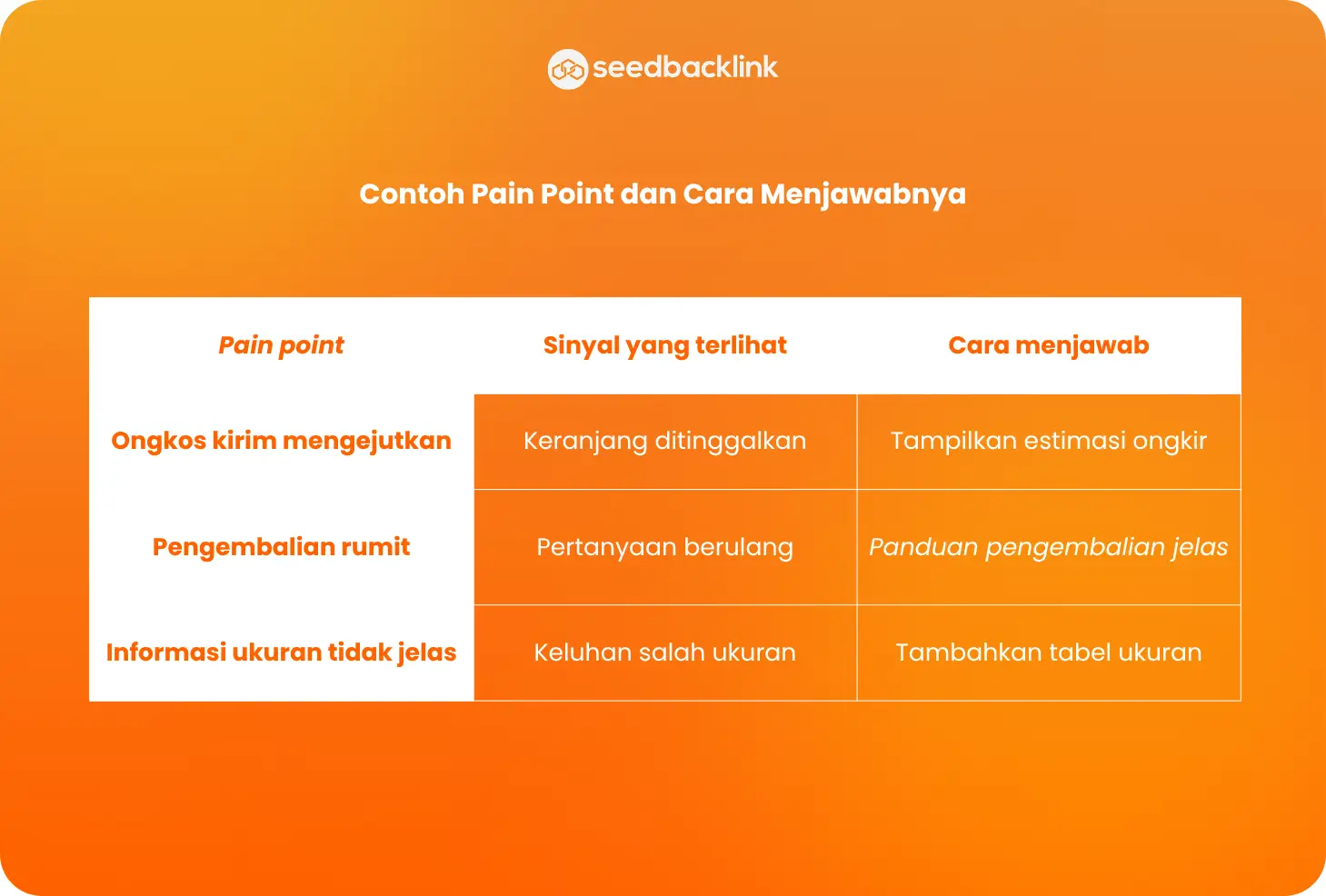 Contoh Pain Point dan Cara Menjawabnya
